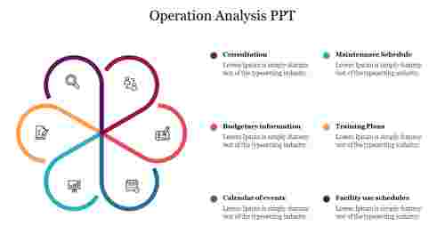 Operation Analysis PPT